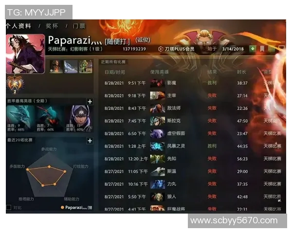 dota2比赛战绩-DOTA 2 比赛战绩的剖析-dota2比赛战绩